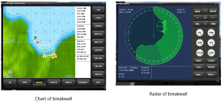 Docking area representations in chart and radar